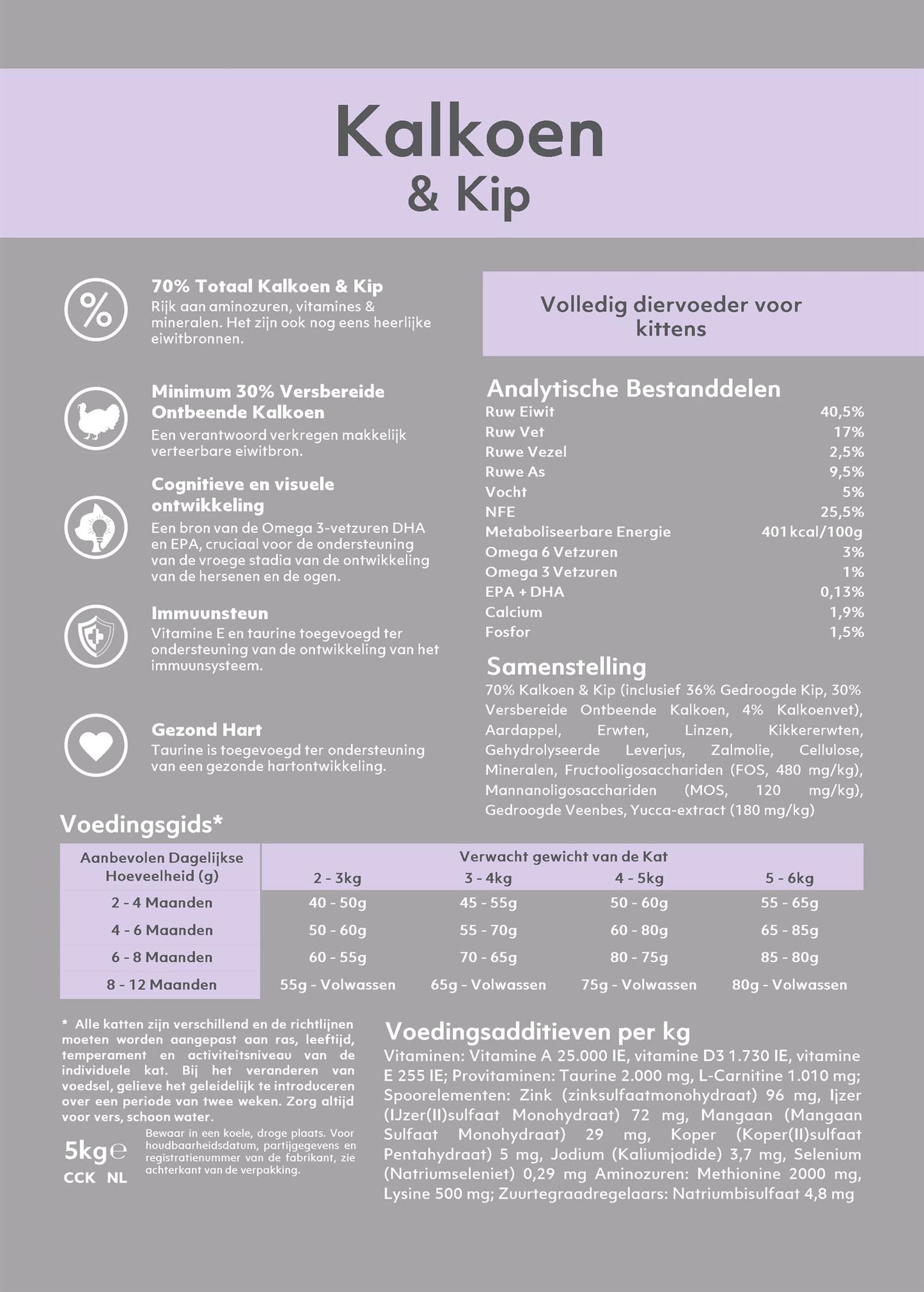 FRISK Kalkoen & Kip voor kittens | 5 KG