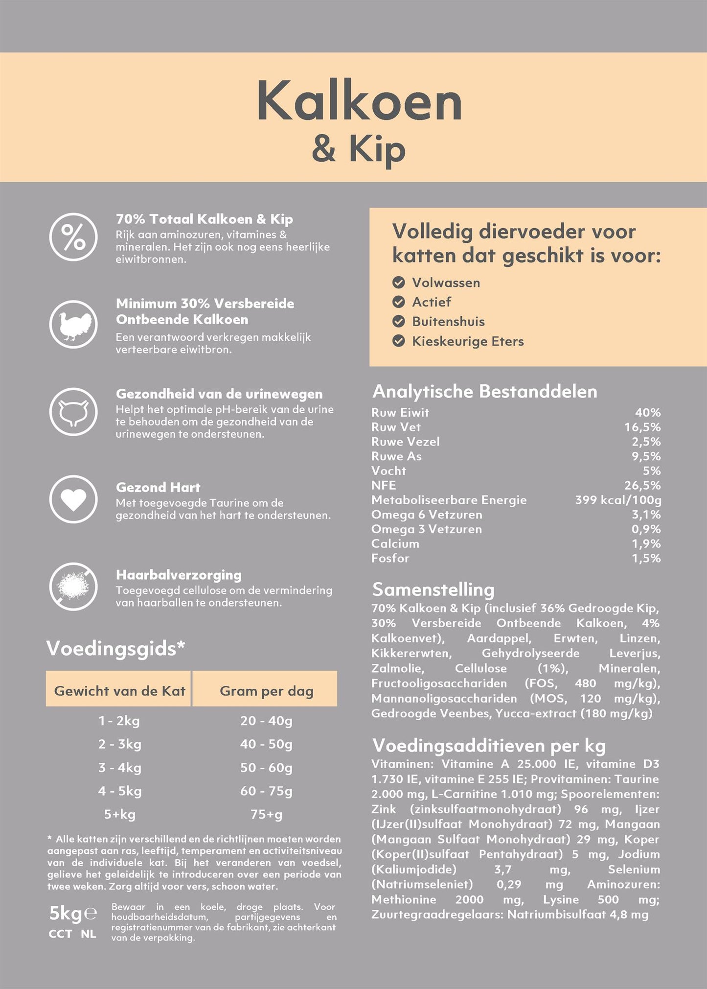 FRISK Kalkoen & Kip voor volwassen katten | 5 KG